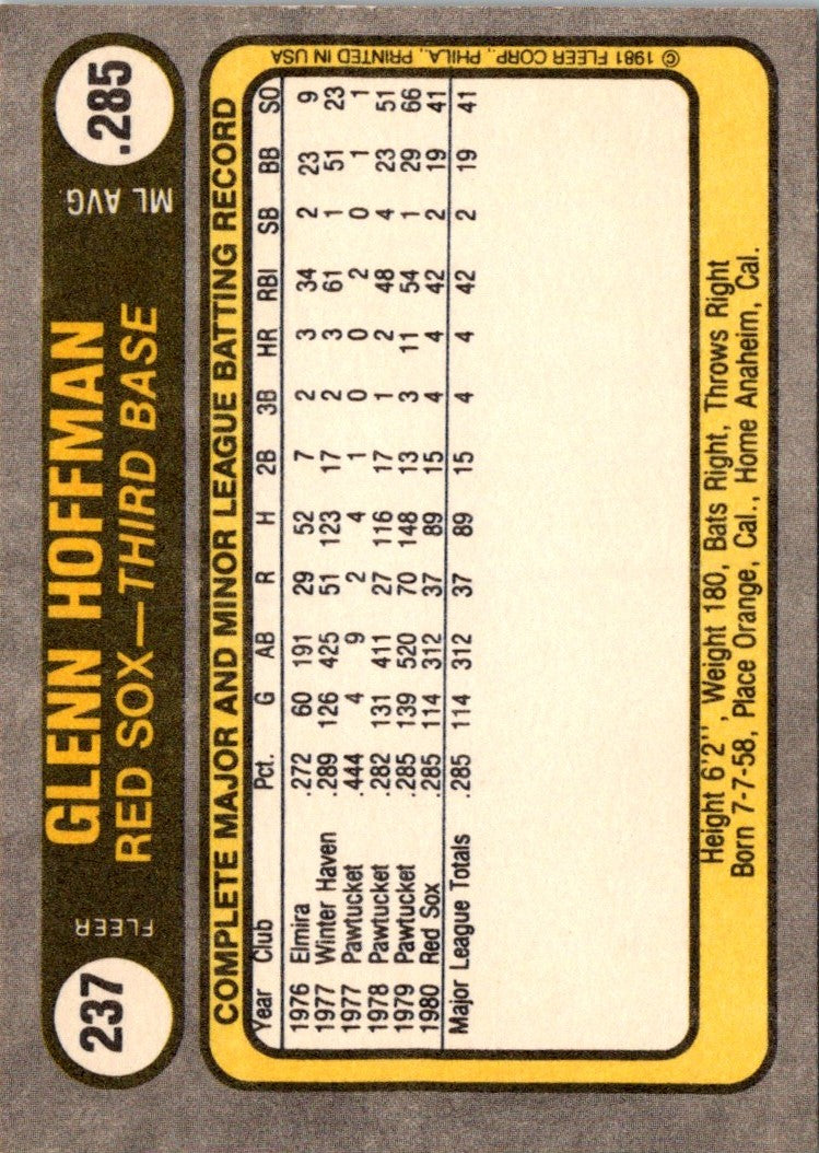 1981 Fleer Glenn Hoffman