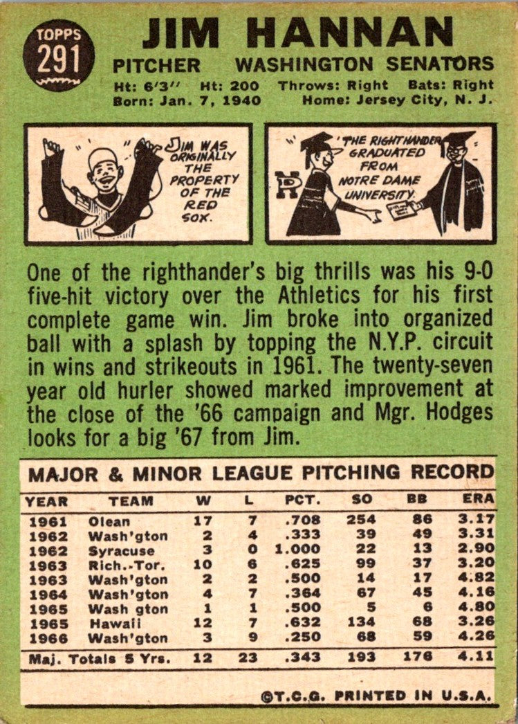 1967 Topps Jim Hannan