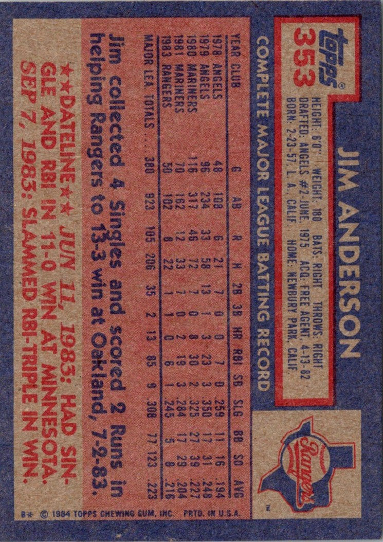 1984 Topps Jim Anderson