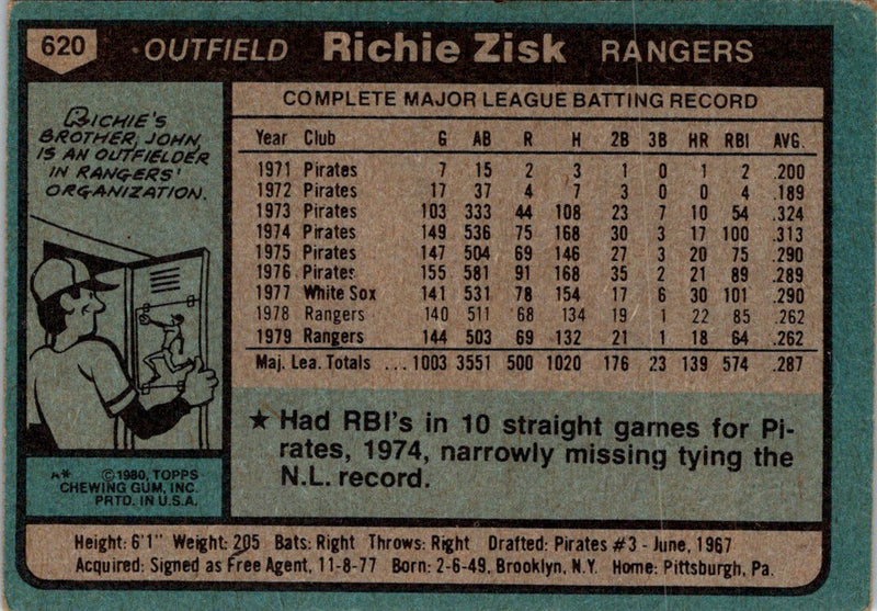 1980 Topps Richie Zisk