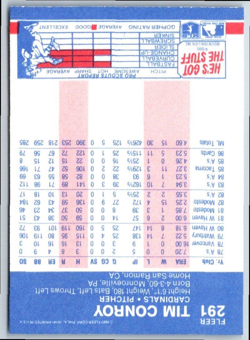 1987 Fleer Tim Conroy