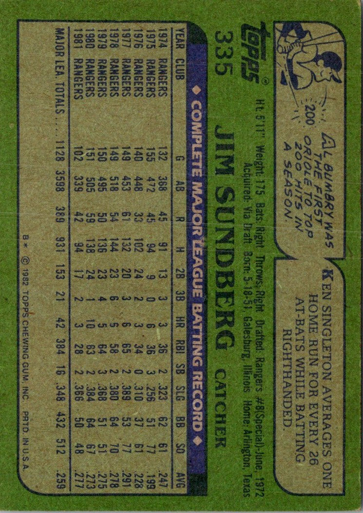 1982 Topps Jim Sundberg