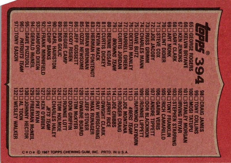 1987 Topps Checklist