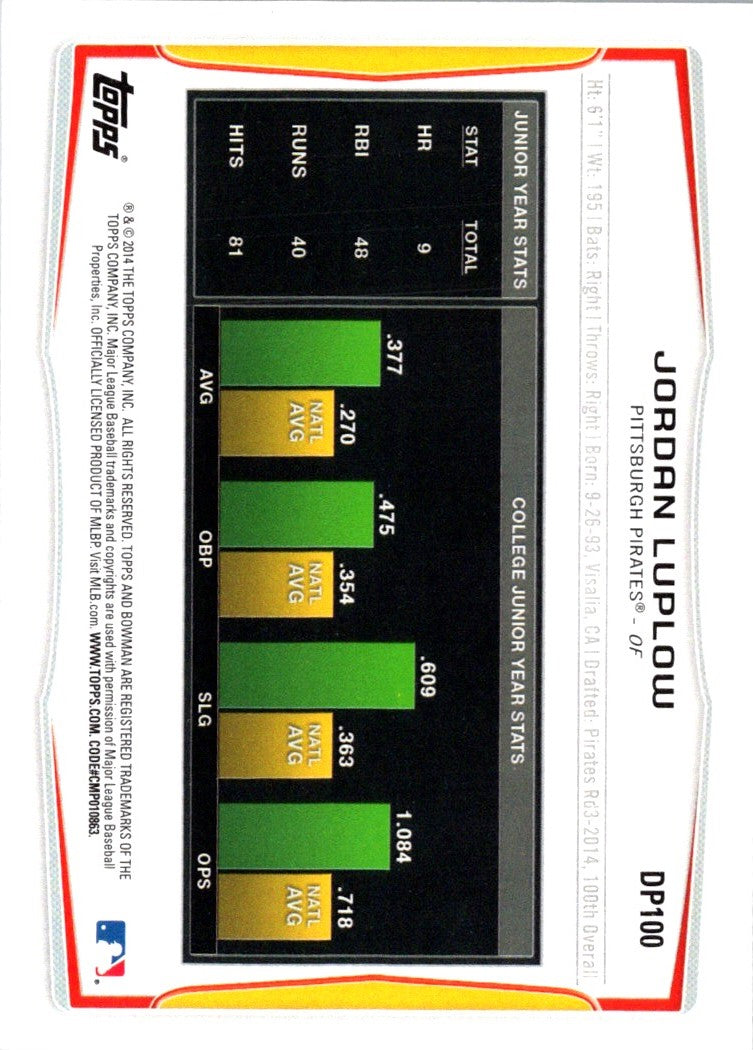 2014 Bowman Draft Picks & Prospects Jordan Luplow