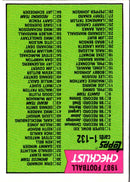 1987 Topps Checklist