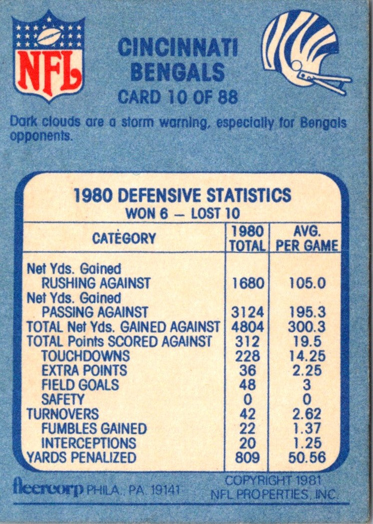 1981 Fleer Team Action Cincinnati Bengals  Defense