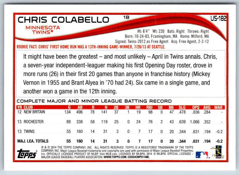 2014 Topps Update Chris Colabello