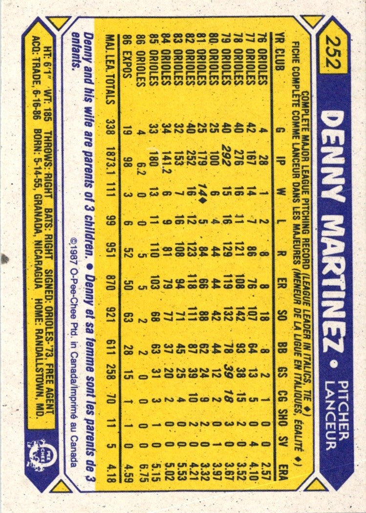 1987 O-Pee-Chee Denny Martinez