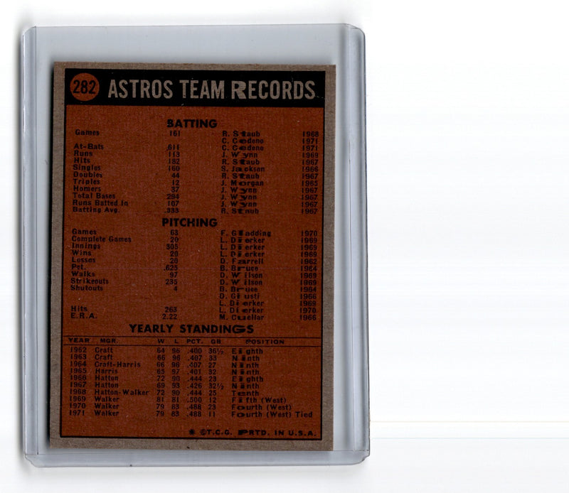 1972 Topps Houston Astros Team