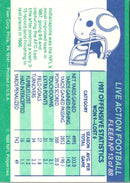 1988 Fleer Team Action The Rams Lock Horns (Offense)