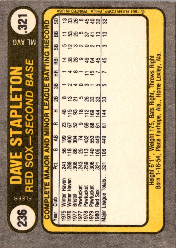 1981 Fleer Dave Stapleton