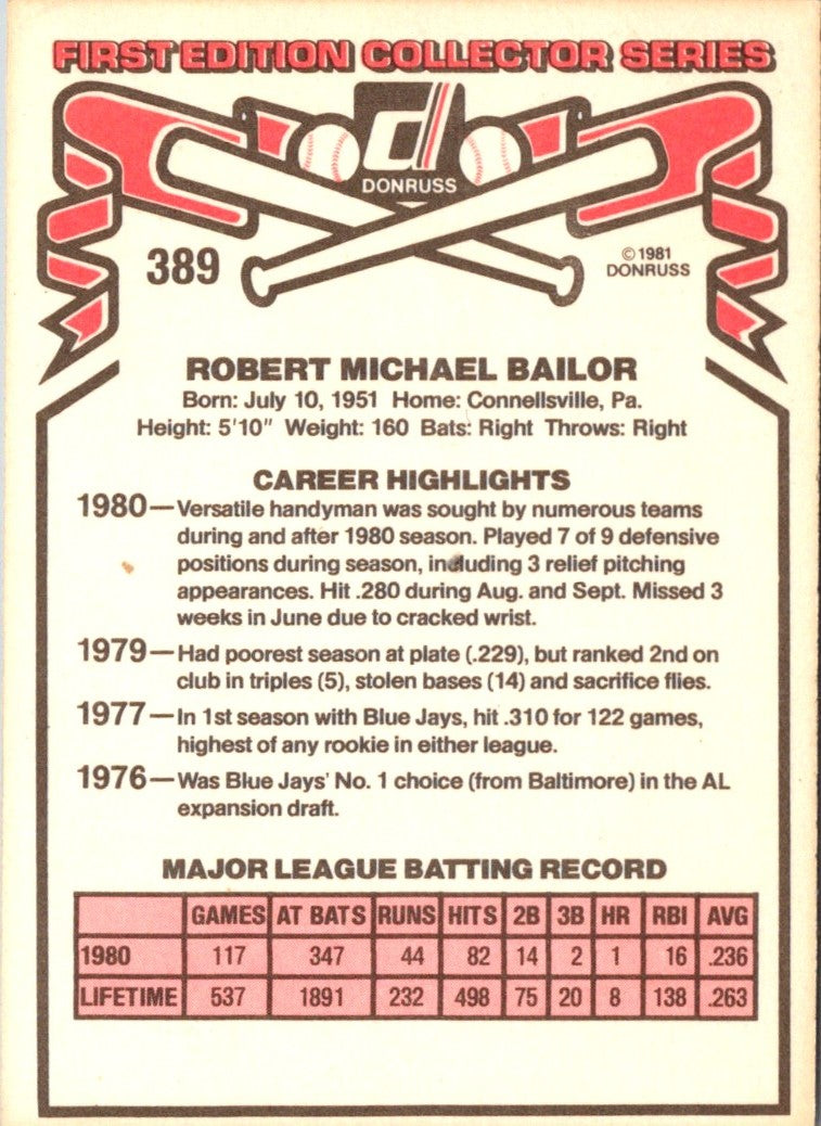 1981 Donruss Bob Bailor