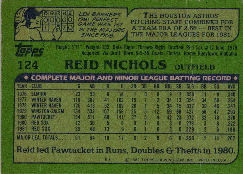 1982 Topps Reid Nichols