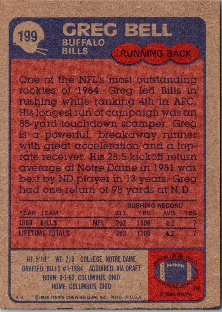 1985 Topps Greg Bell