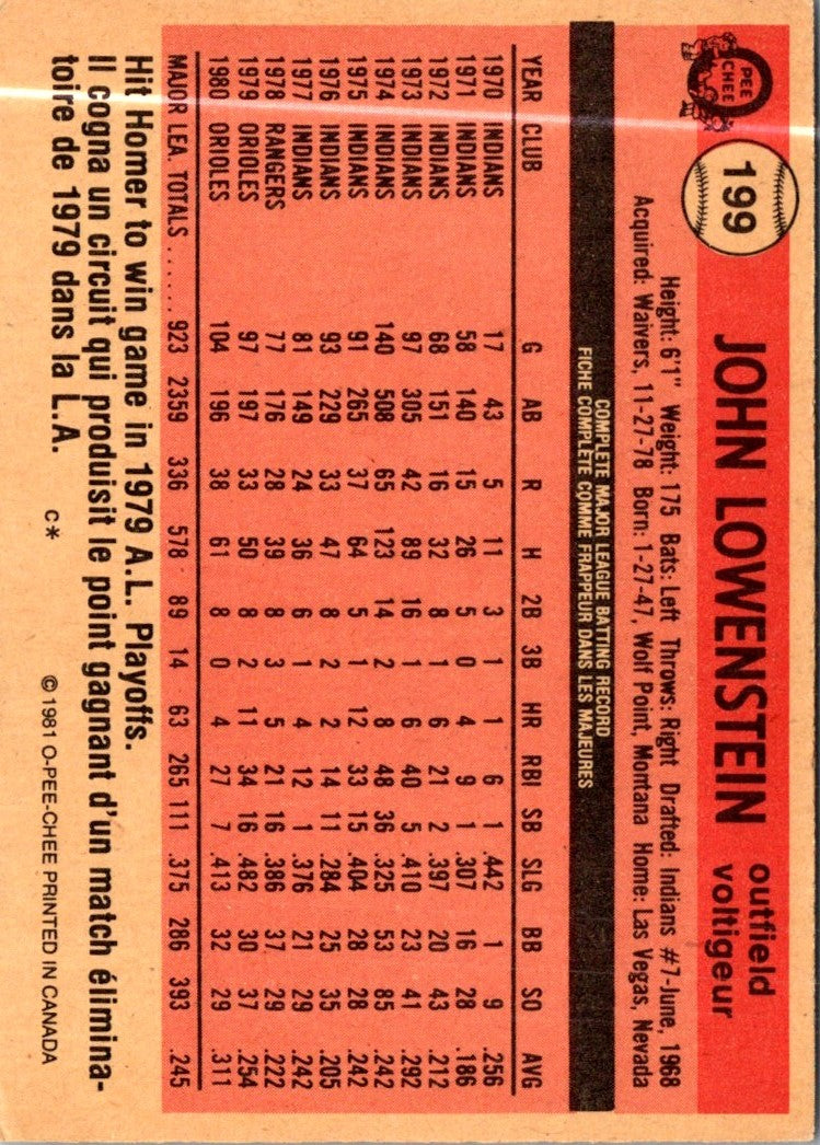 1981 O-Pee-Chee John Lowenstein