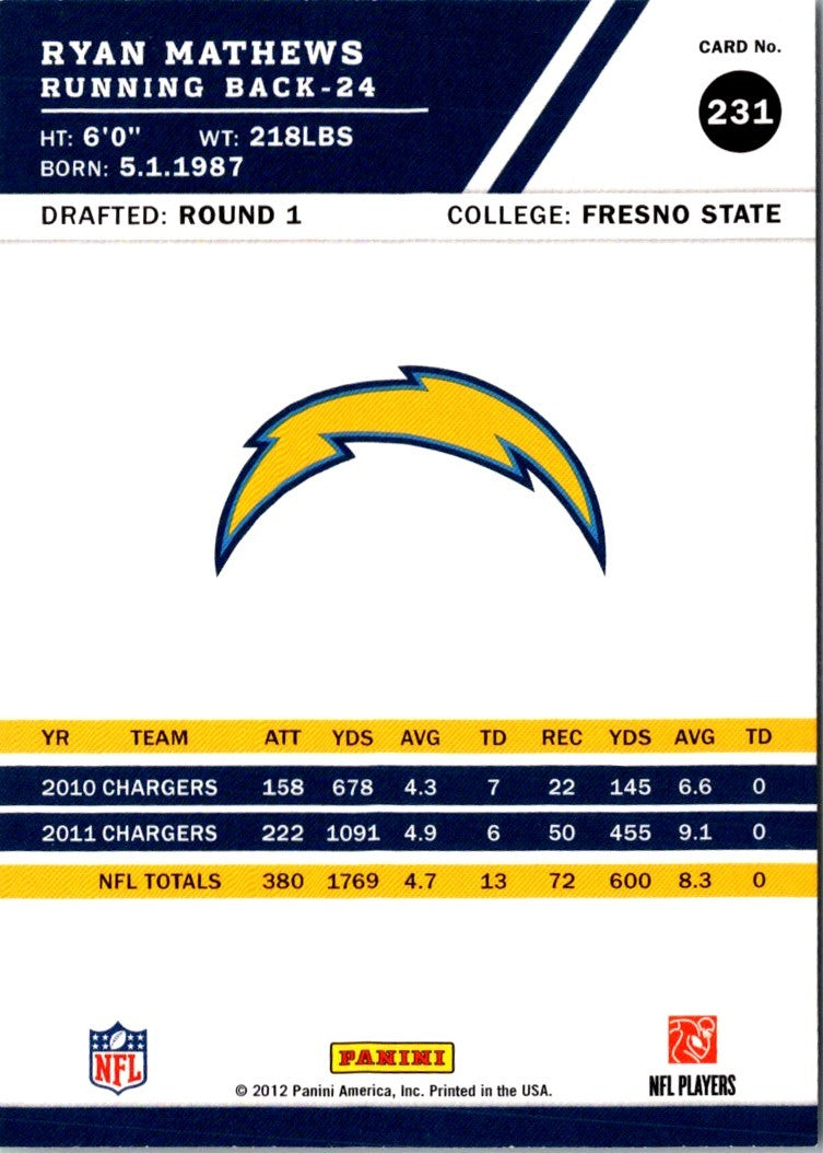 2012 Score Ryan Mathews