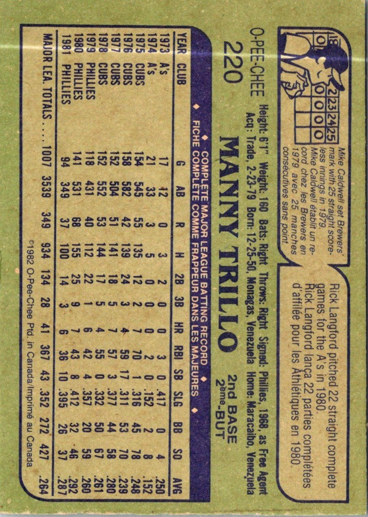 1982 O-Pee-Chee Manny Trillo