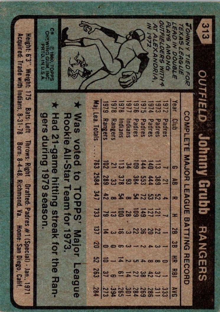 1980 Topps Johnny Grubb