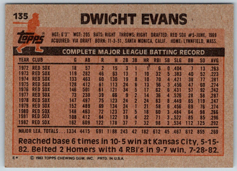 1983 Topps Dwight Evans