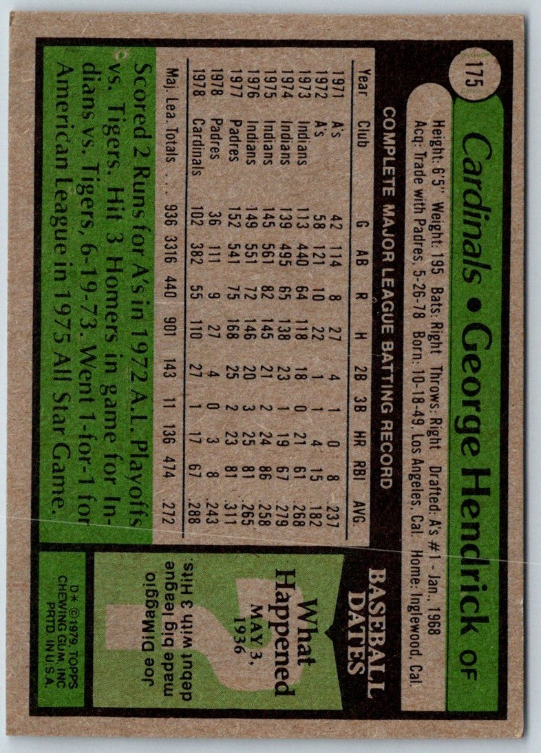 1979 Topps George Hendrick