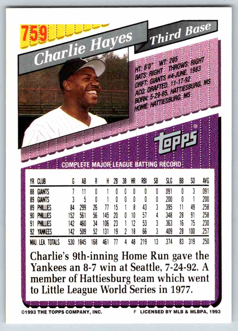 1993 Topps Gold Charlie Hayes