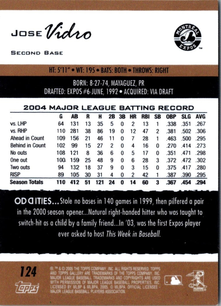 2005 Topps Gallery Jose Vidro