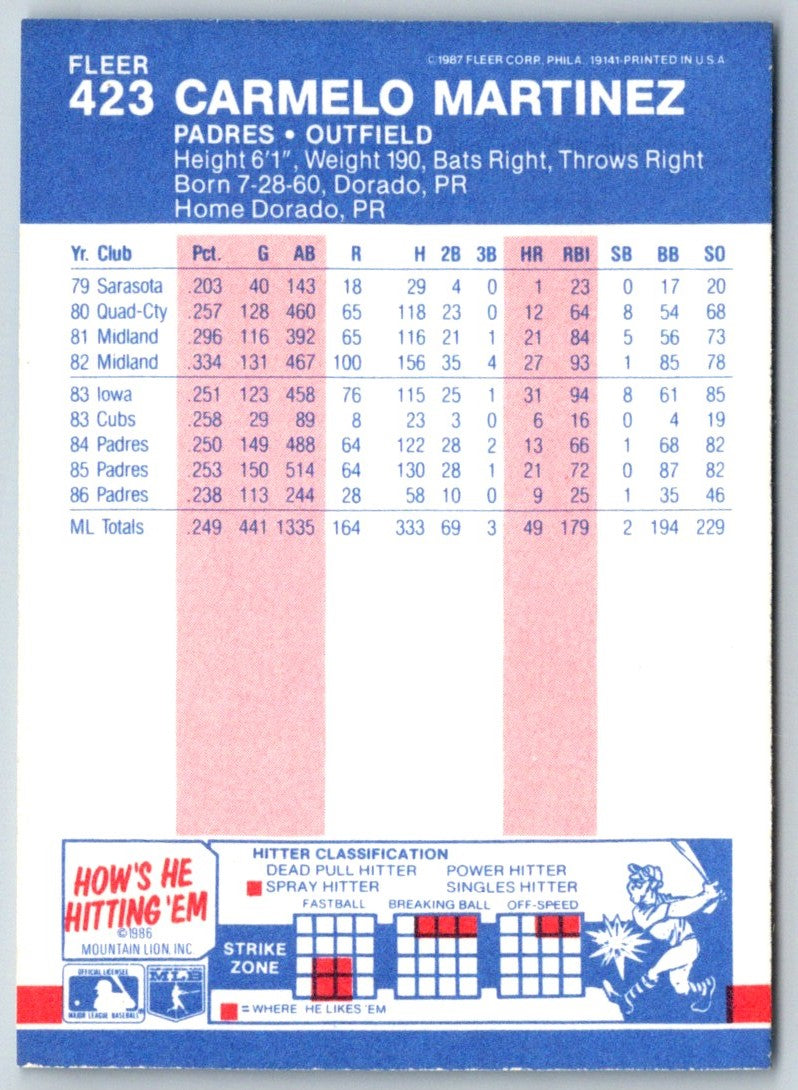 1987 Fleer Carmelo Martinez