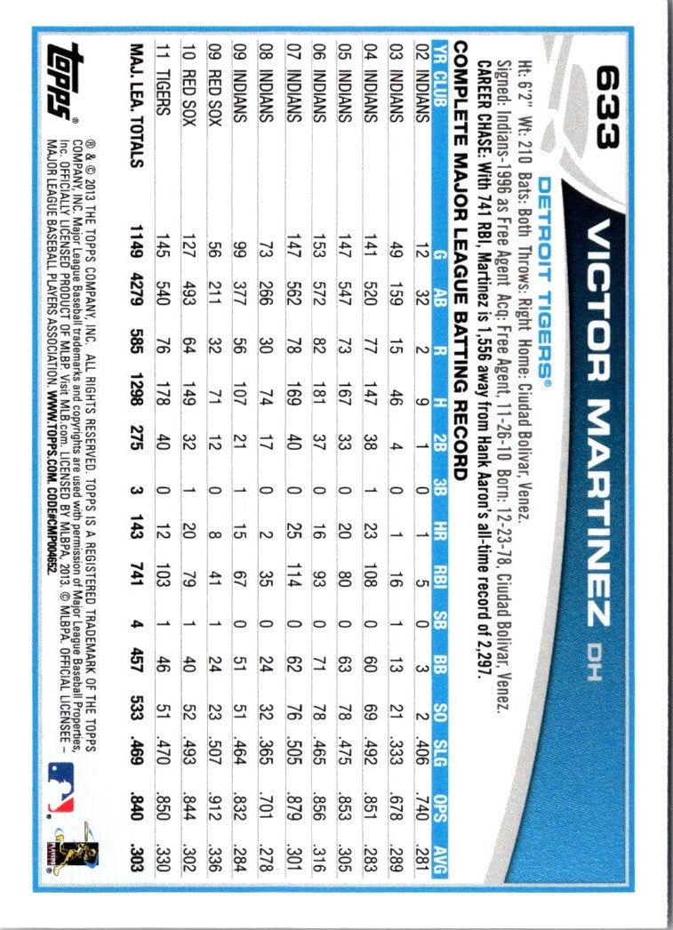 2013 Topps Victor Martinez