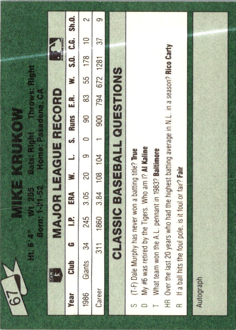 1987 Classic Game Mike Krukow