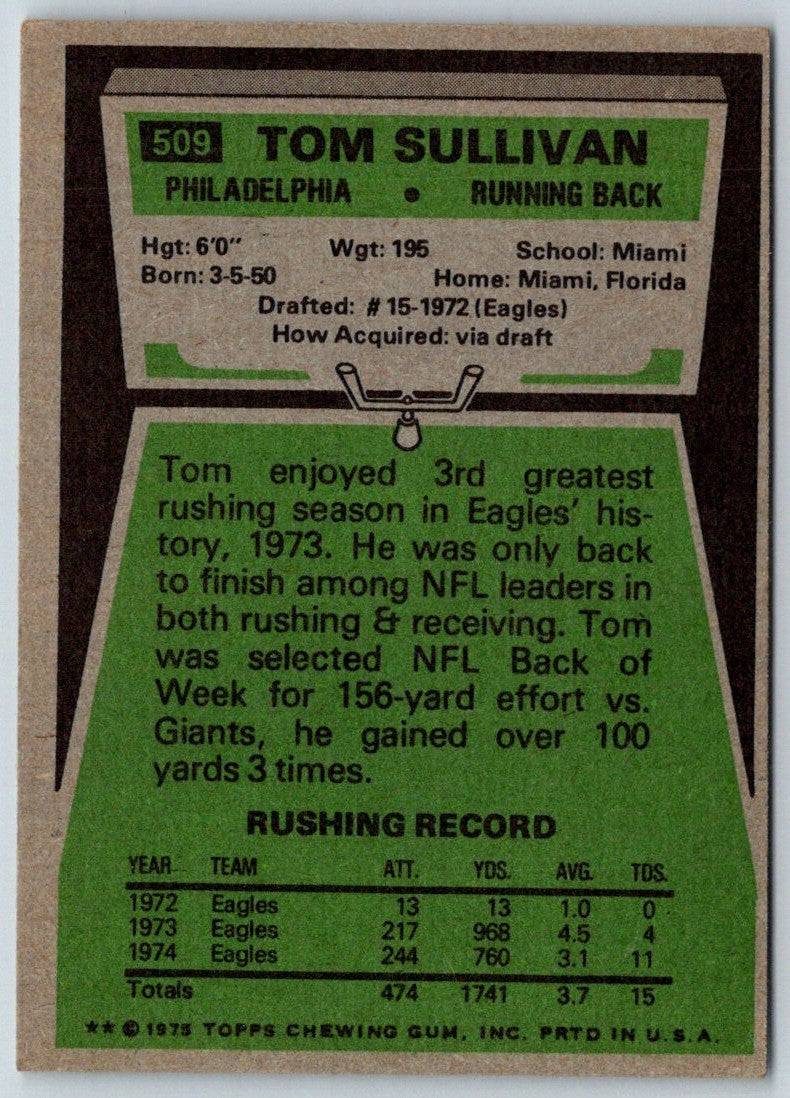 1975 Topps Tom Sullivan