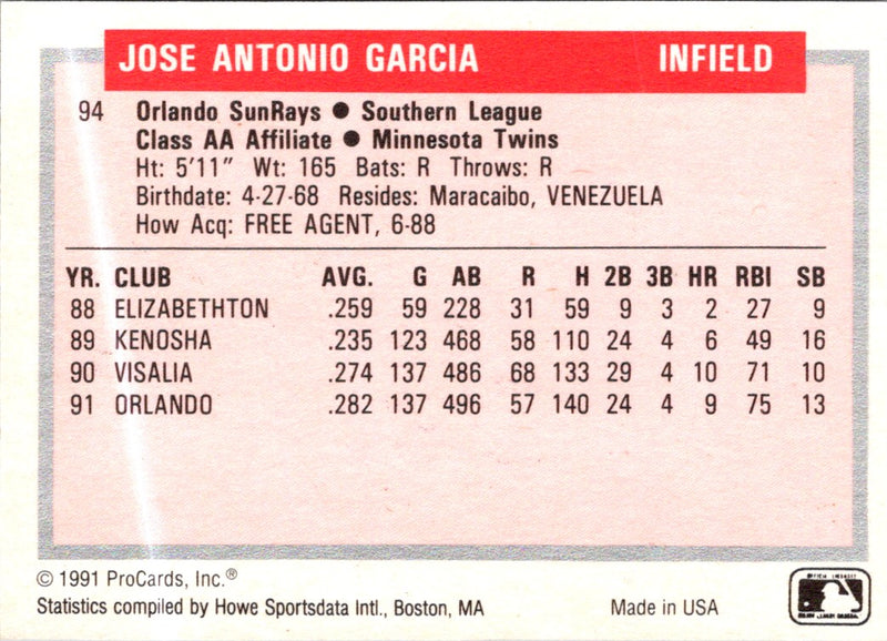1991 ProCards Tomorrow's Heroes Cheo Garcia