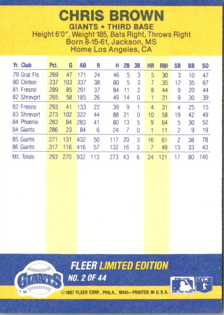 1987 Fleer Record Setters Chris Brown