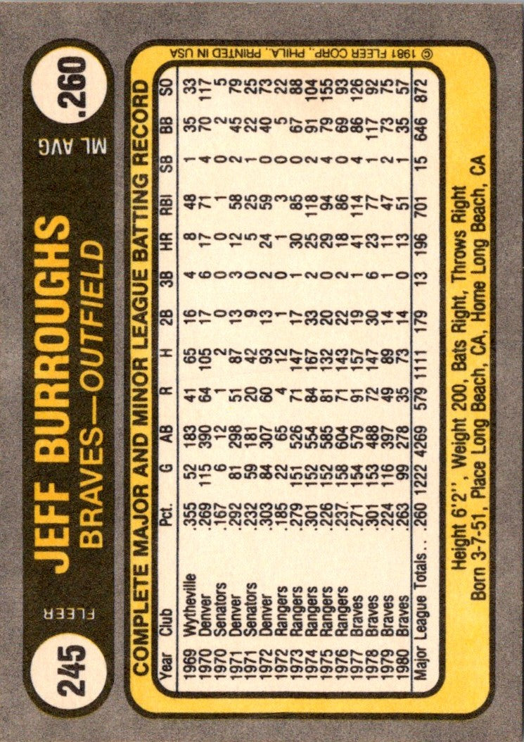 1981 Fleer Jeff Burroughs