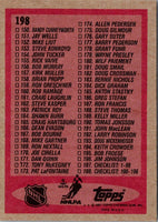 1987 Topps Checklist #198