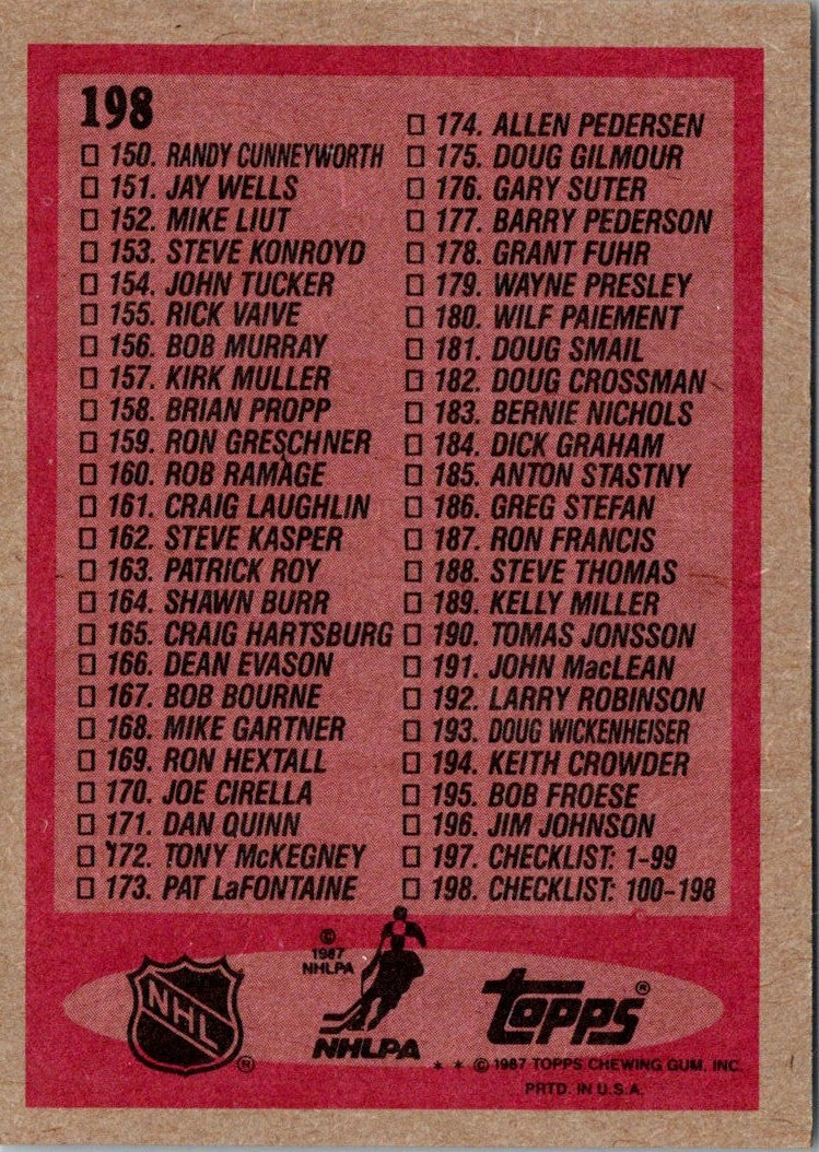 1987 Topps Checklist