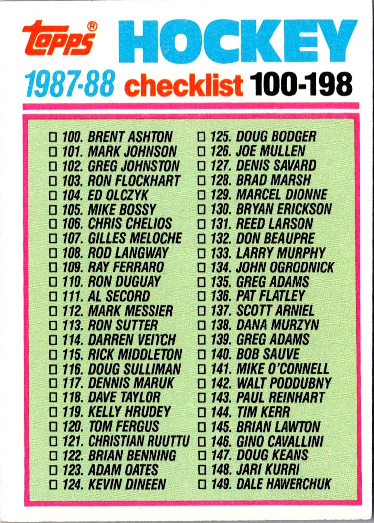 1987 Topps Checklist