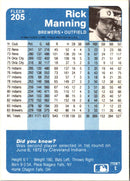 1984 Fleer Rick Manning