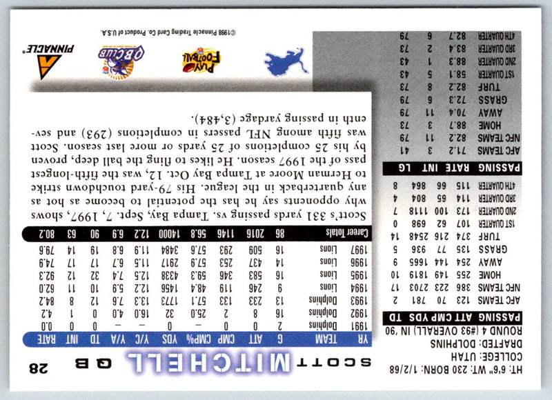 1998 Score Scott Mitchell