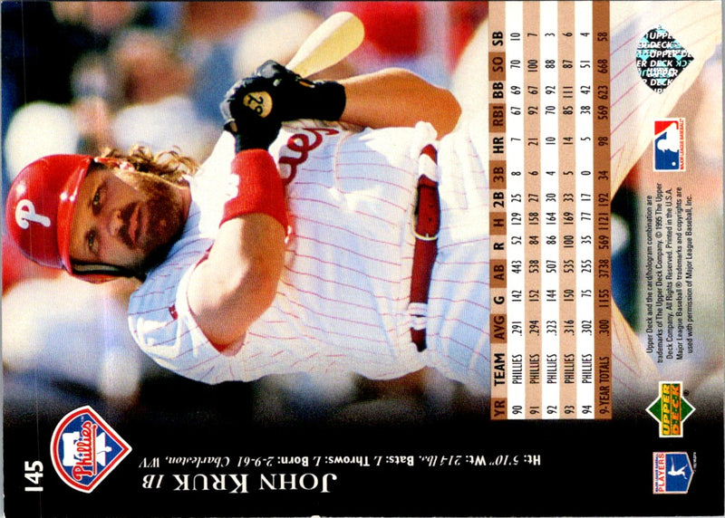 1995 Upper Deck John Kruk