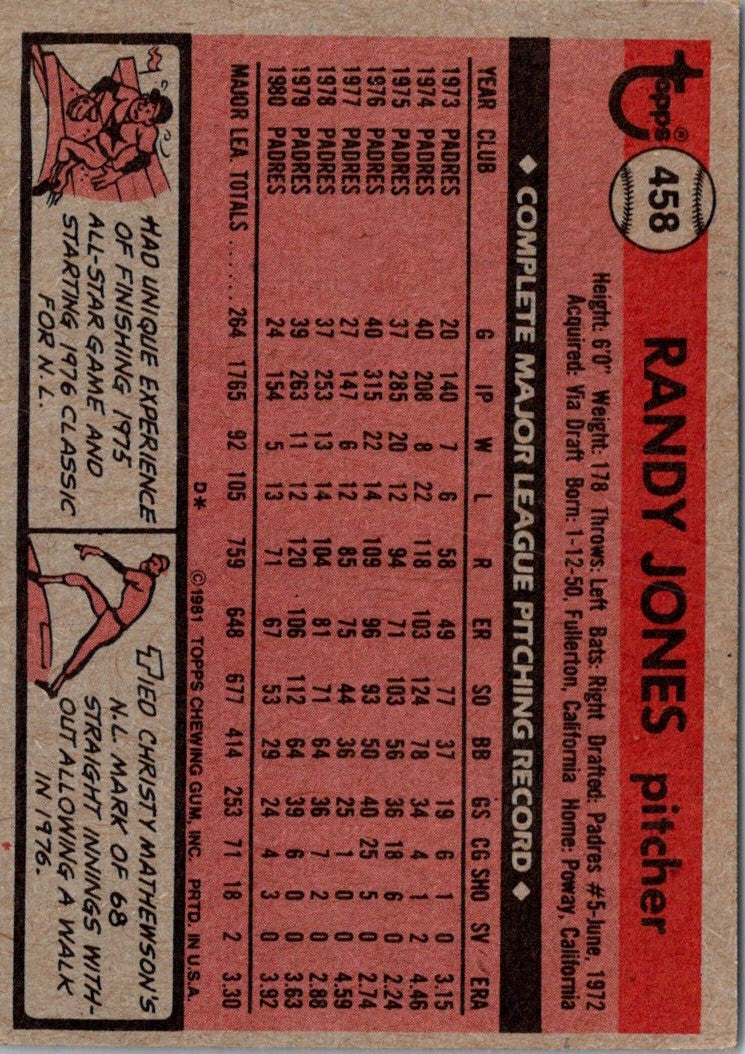 1981 Topps Randy Jones