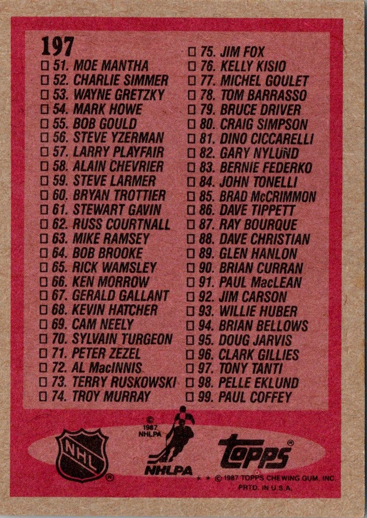 1987 Topps Checklist 1-99