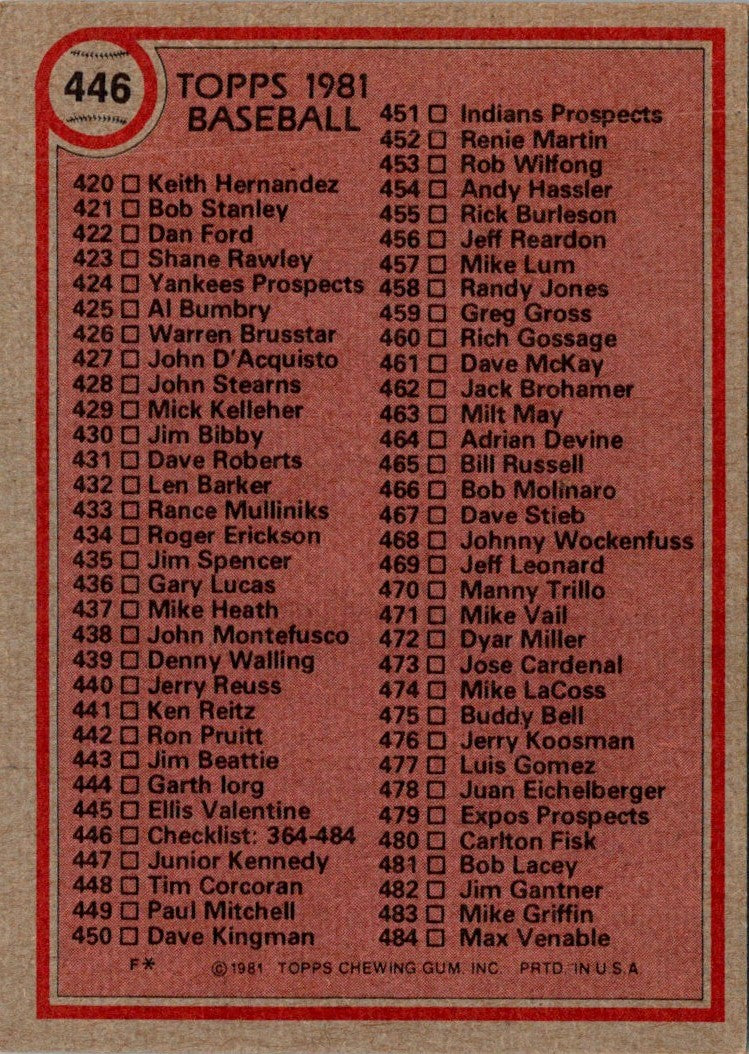 1981 Topps Checklist 364-484