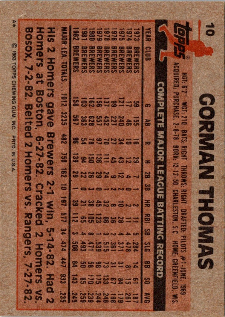 1983 Topps Gorman Thomas