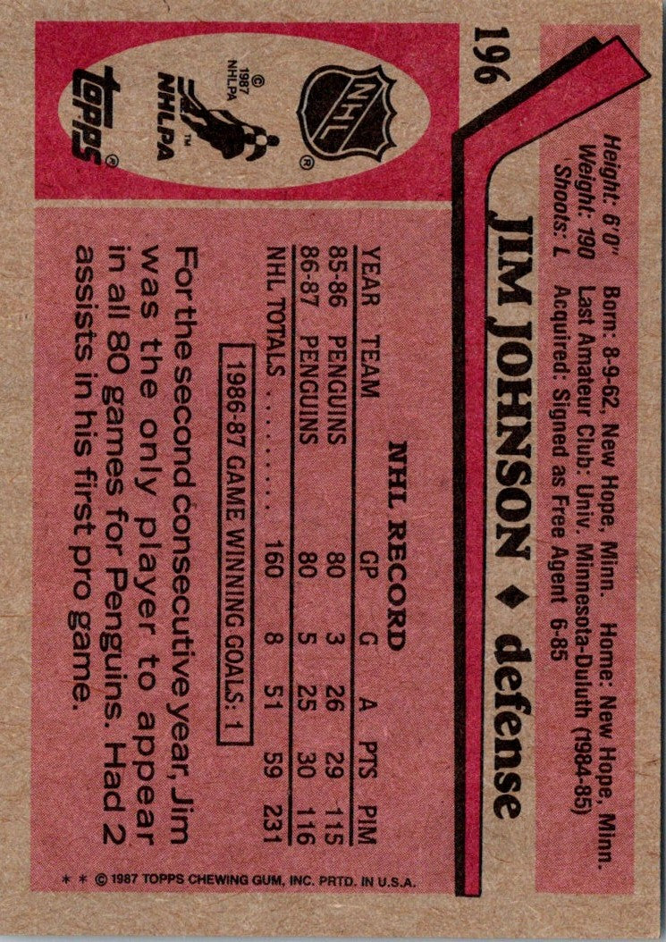 1987 Topps Jim Johnson