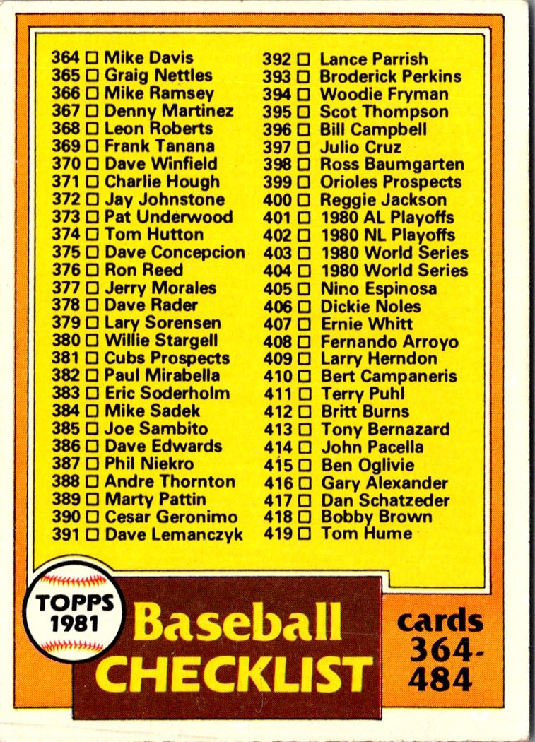 1981 Topps Checklist 364-484