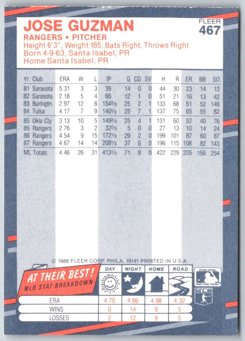 1988 Fleer Jose Guzman