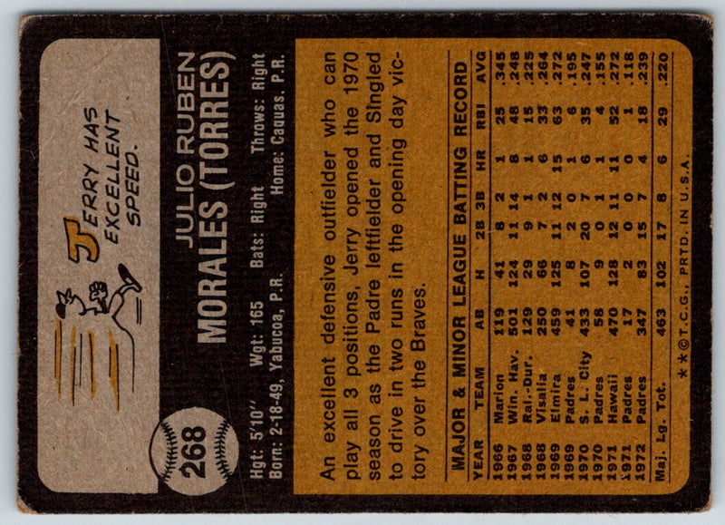 1973 Topps Jerry Morales