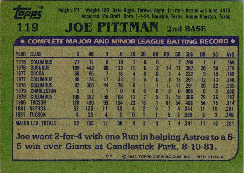 1982 Topps Joe Pittman