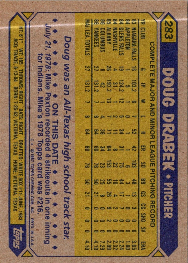 1987 Topps Doug Drabek