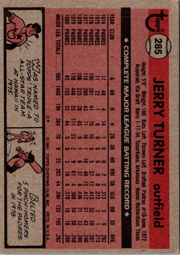 1981 Topps Jerry Turner